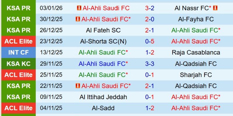 Nhận định phong độ nhấn mạnh toan tính giữ sức của Al Ahli